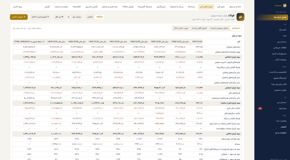 Standardized Statements: Different Codal templates mapped to one standard chart