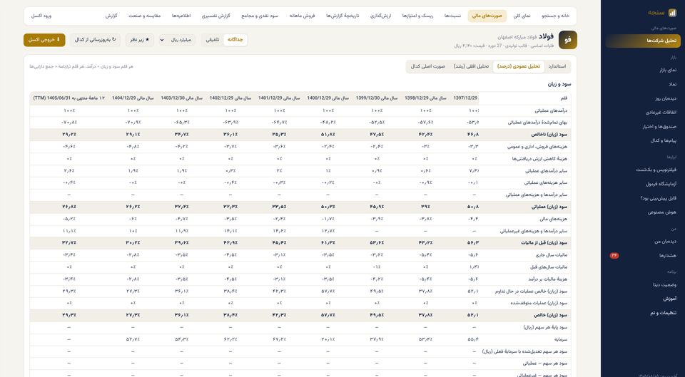 تحلیل عمودی: سهم هر قلم از درآمد در دورههای متوالی