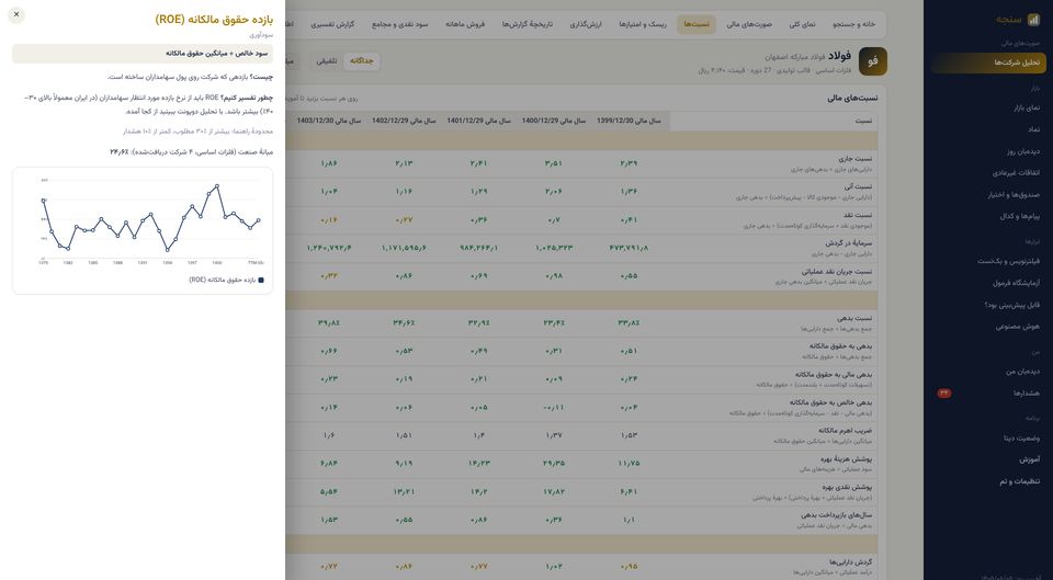 نسبتها با آموزش: بیش از ۵۰ نسبت با فرمول، تفسیر و نمودار روند