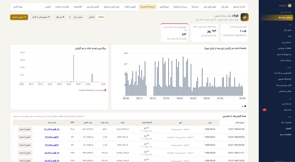 Filing History: Publication lag and restatements of each filing versus earlier ones