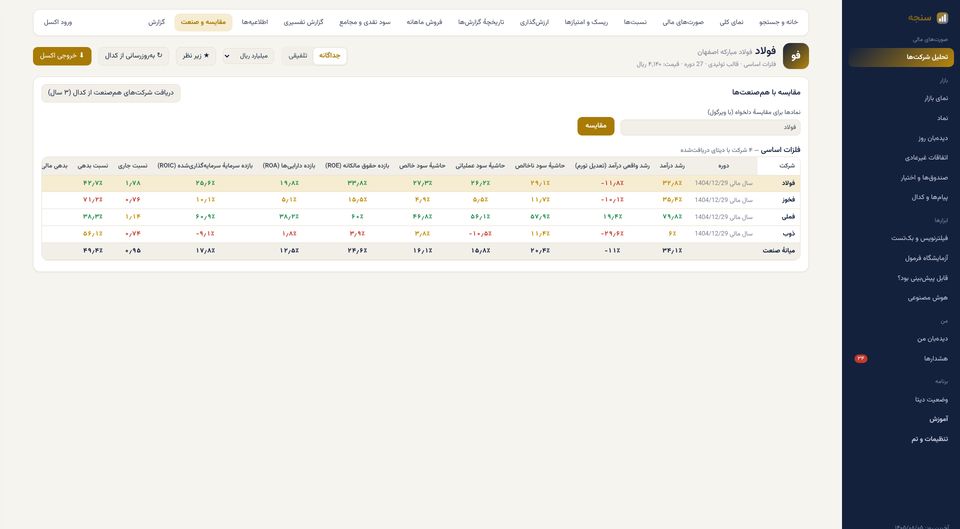 Industry Comparison: Key ratios compared with industry peers and median