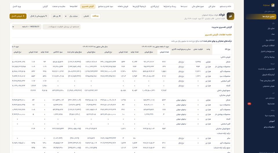 گزارش تفسیری مدیریت: فروش و ظرفیت هر محصول، بهای تمامشده، کارکنان، ارز و برنامههای آتی از کدال